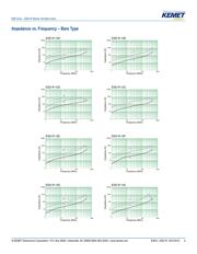 ESD-R-19 datasheet.datasheet_page 4