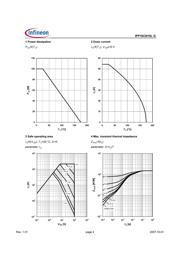 IPP16CN10LGHKSA1 datasheet.datasheet_page 4