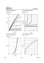 IPP16CN10LGHKSA1 datasheet.datasheet_page 5