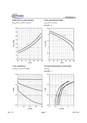 IPP16CN10LGHKSA1 datasheet.datasheet_page 6