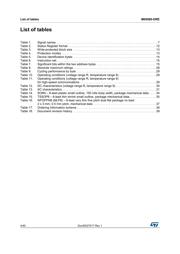 M95080-DRDW8TP/K datasheet.datasheet_page 4