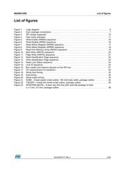 M95080-DRDW8TP/K datasheet.datasheet_page 5