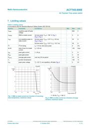 ACTT4S-800E,118 datasheet.datasheet_page 4