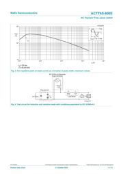 ACTT4S-800E,118 datasheet.datasheet_page 6