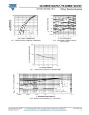 VS-MBRB1645PBF datasheet.datasheet_page 3