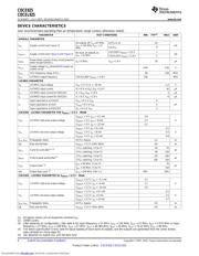 CDCEL925PWRG4 datasheet.datasheet_page 6