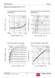 DTC123YUAT106 datasheet.datasheet_page 3