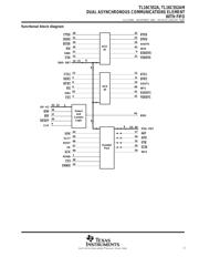 TL16C552AFN datasheet.datasheet_page 3