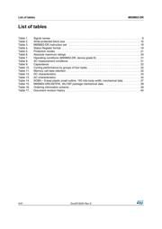 M95M02-DRMN6TP/K datasheet.datasheet_page 4