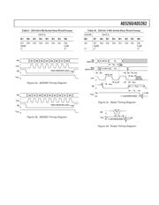 AD5260 datasheet.datasheet_page 5