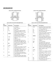 AD5260 datasheet.datasheet_page 6