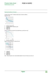 RSB1A160RD datasheet.datasheet_page 5