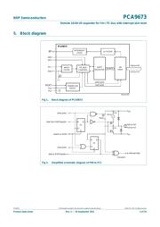 PCA9673D datasheet.datasheet_page 3