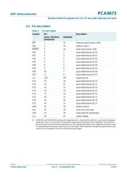 PCA9673D datasheet.datasheet_page 5