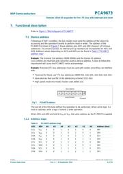 PCA9673D datasheet.datasheet_page 6