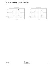 INA170EA/250 datasheet.datasheet_page 5