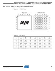 ATMEGA1284P-MUR 数据规格书 4