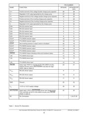SP3243ECA-L 数据规格书 6