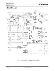 IR3623MTRPBF datasheet.datasheet_page 6