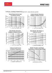 MMBT4401 datasheet.datasheet_page 3