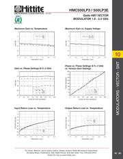 HMC500LP3 datasheet.datasheet_page 4