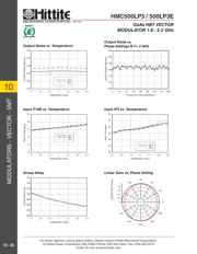 HMC500LP3 datasheet.datasheet_page 5