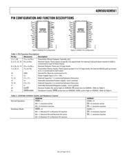 ADM561 datasheet.datasheet_page 5