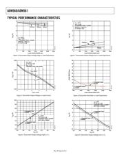 ADM561 datasheet.datasheet_page 6