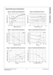 FFB20UP20STM datasheet.datasheet_page 3