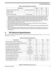 MCF5472ZP200 datasheet.datasheet_page 5