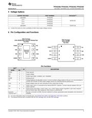 TPS62163 datasheet.datasheet_page 3