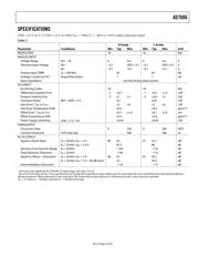 AD7686CRM datasheet.datasheet_page 3