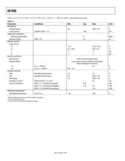 AD7686CRM datasheet.datasheet_page 4