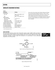 AD7686CRM datasheet.datasheet_page 6