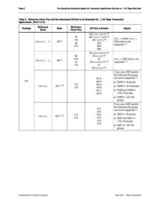 EP4CE55F29C9LN datasheet.datasheet_page 6