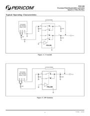 PI5L200QEX datasheet.datasheet_page 6