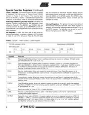 AT89S8252-24PI datasheet.datasheet_page 6