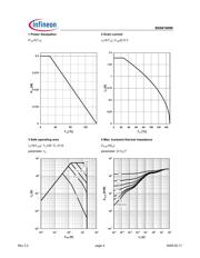 BSS816NW datasheet.datasheet_page 4