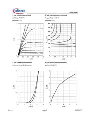 BSS816NW datasheet.datasheet_page 5