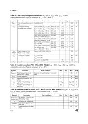 ST8024CD datasheet.datasheet_page 6