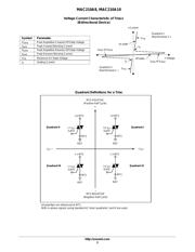 MAC210A8 datasheet.datasheet_page 3