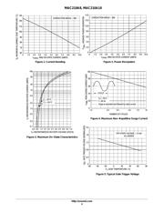 MAC210A8 datasheet.datasheet_page 4