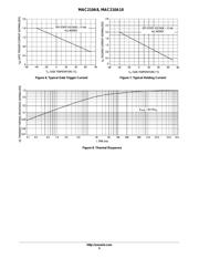 MAC210A8 datasheet.datasheet_page 5