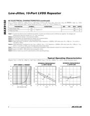 MAX9150EUI+T datasheet.datasheet_page 4