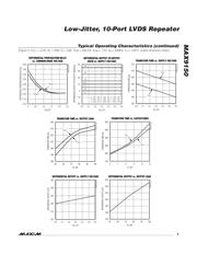 MAX9150EUI+T datasheet.datasheet_page 5