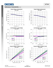 AP7346D-3318FS6-7 datasheet.datasheet_page 6