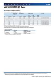 VLF302510MT-4R7M-CA datasheet.datasheet_page 6
