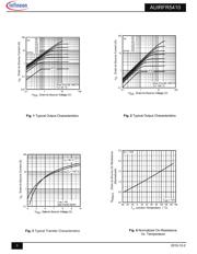 AUIRFR5410TR datasheet.datasheet_page 3