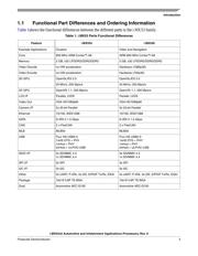 MCIMX534AVV8B datasheet.datasheet_page 3