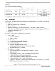 MCIMX534AVV8B datasheet.datasheet_page 4